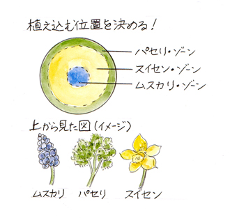 ����g������